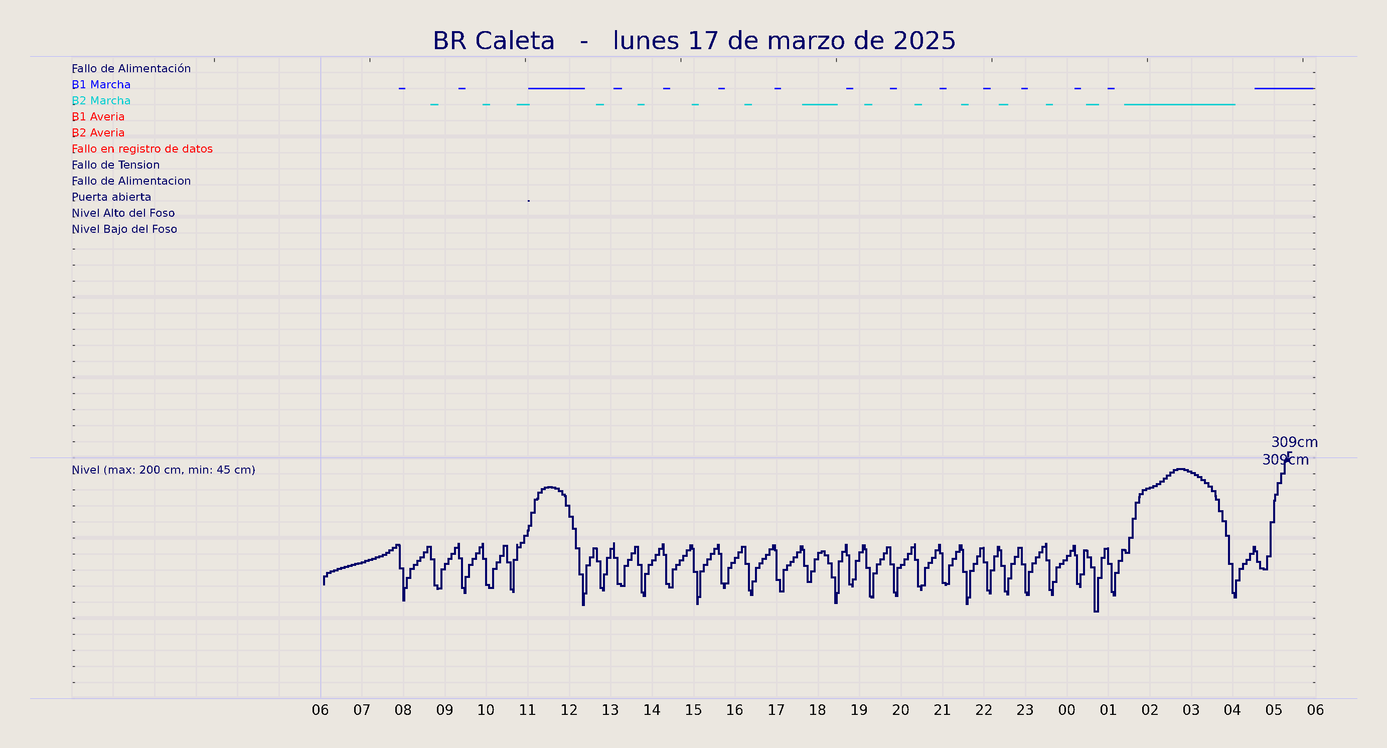 ../../imagenes/vid/2025/BR Caleta/2025-03-17 BR Caleta.png